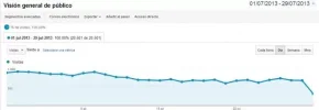 Visitas Julio.webp