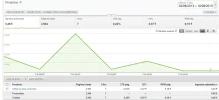 Ultimas series - Ad sense.webp