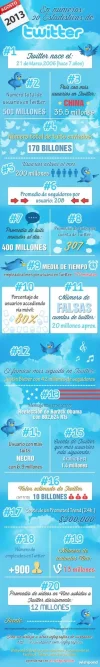 Infographic_Twitter_Stats_ES.webp Infographic_Twitter_Stats_ES.webp