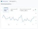 google-analytics-ultimos-28-dias-marzo-2024.webp