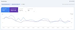 search-console-ultimos-28-dias-marzo-2024.webp