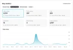 analiticas ignayepedits ultimos 28 dias.webp