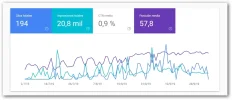 captura analitics.webp