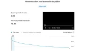 Screenshot 2024-05-16 at 09-16-19 Estadísticas de video - YouTube Studio.webp
