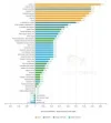 Factores de posicionamiento SEO 2013.webp