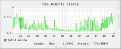 mostrar_grafica.webp