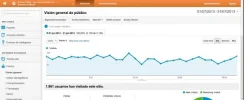 Visitas Julio.webp