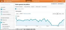 Visitas Agosto.webp Visitas Agosto.webp