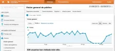Visitas Agosto ComoBesar.webp Visitas Agosto ComoBesar.webp