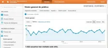 Visitas Julio ComoBesar.webp