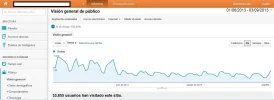 sitio venta analytics tmp.webp