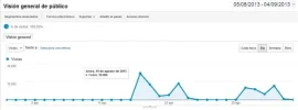 Analytics DBZ Foro.webp