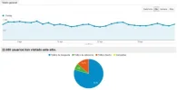 captura analytics celulares.webp captura analytics celulares.webp