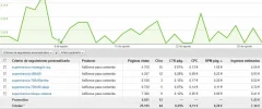 supervivencia adsense agosto.webp