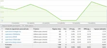 supervivencia adsense septiembre.webp