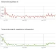 tiempos-carga-web.webp
