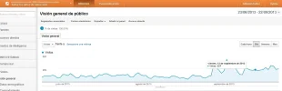analytics_movistar3meses.webp analytics_movistar3meses.webp