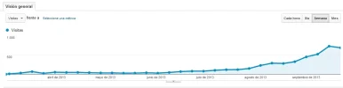 visitas.webp