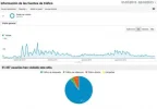 Información de las fuentes de tráfico - Google Analytics.webp