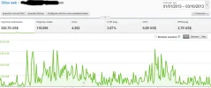 Informes de rendimiento: Google AdSense.webp