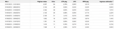 limiteinformacion por meses.webp