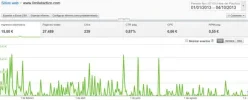 Limitegraficaadsense.webp
