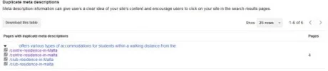 duplicated-url.webp