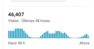 Screenshot 2024-10-07 at 13-48-54 Estadísticas del canal - YouTube Studio.webp