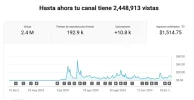 Screenshot 2024-12-26 at 11-22-48 Estadísticas del canal - YouTube Studio.webp