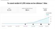 Screenshot 2025-01-10 at 20-34-26 Estadísticas del canal - YouTube Studio.webp