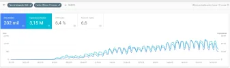SA - Search Console - Octubre.PNG SA - Search Console - Octubre.PNG