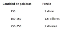 tabla de costos.webp