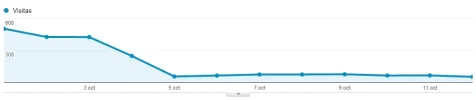 visitas_analytics.webp visitas_analytics.webp