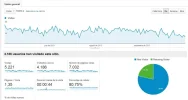 Analytics 4 meses.webp