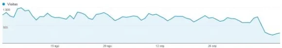 Visión general de público Google Analytics.webp Visión general de público Google Analytics.webp