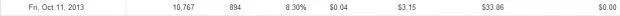 100 click cada 1000 impresiones ;).webp