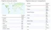 Estadisticas.webp