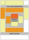 Adsense Hot Zones 1.webp
