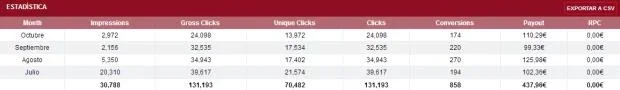 ganancias ultimos 4 meses.webp ganancias ultimos 4 meses.webp