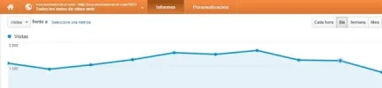 Visión general de público   Google Analytics.webp