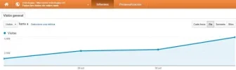 Visión general de público   Google Analytics.webp