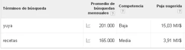Google AdWords  Planificador de palabras clave.webp