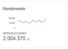 2millones.webp