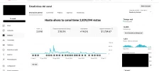 Screenshot 2025-04-11 at 10-32-28 Estadísticas del canal - YouTube Studio.webp