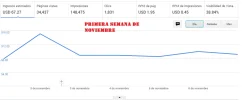 ingresos bajos noviembre primera semana.webp