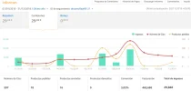 Ingresos-Amazon-Decamuflaje-2018.webp