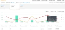 Ingresos-Amazon-Decamuflaje-2019.webp