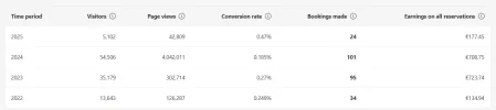 ganancias booking.webp