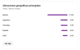 Screenshot 2025-06-06 at 13-45-53 Estadísticas del canal - YouTube Studio.webp