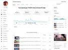 metricas de mi canal en venta 03.webp